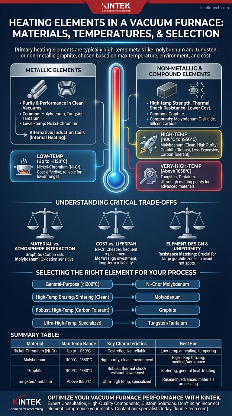 Quali sono gli elementi riscaldanti in un forno a vuoto? Scegliere il materiale giusto per il tuo processo Guida Visiva