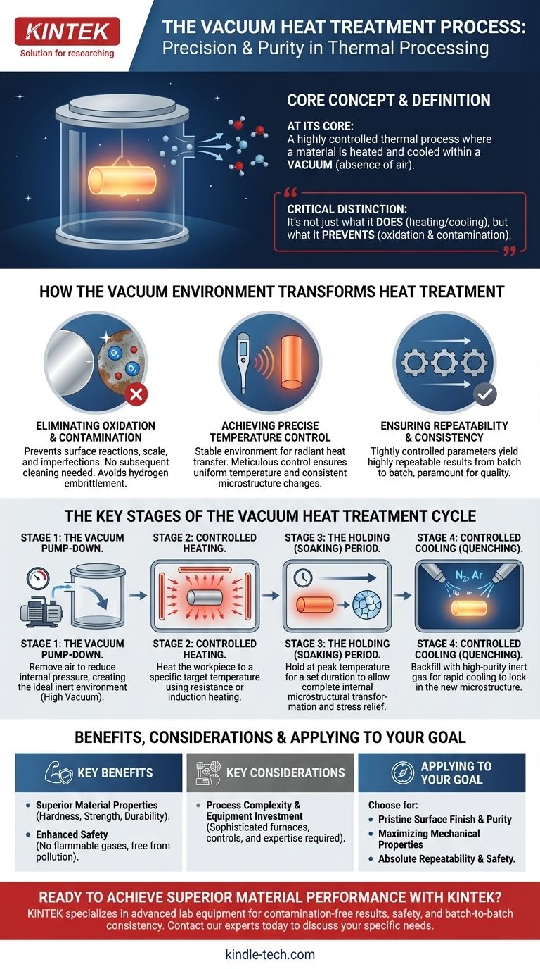 真空熱処理のプロセスとは？優れた材料性能と純度を実現 ビジュアルガイド