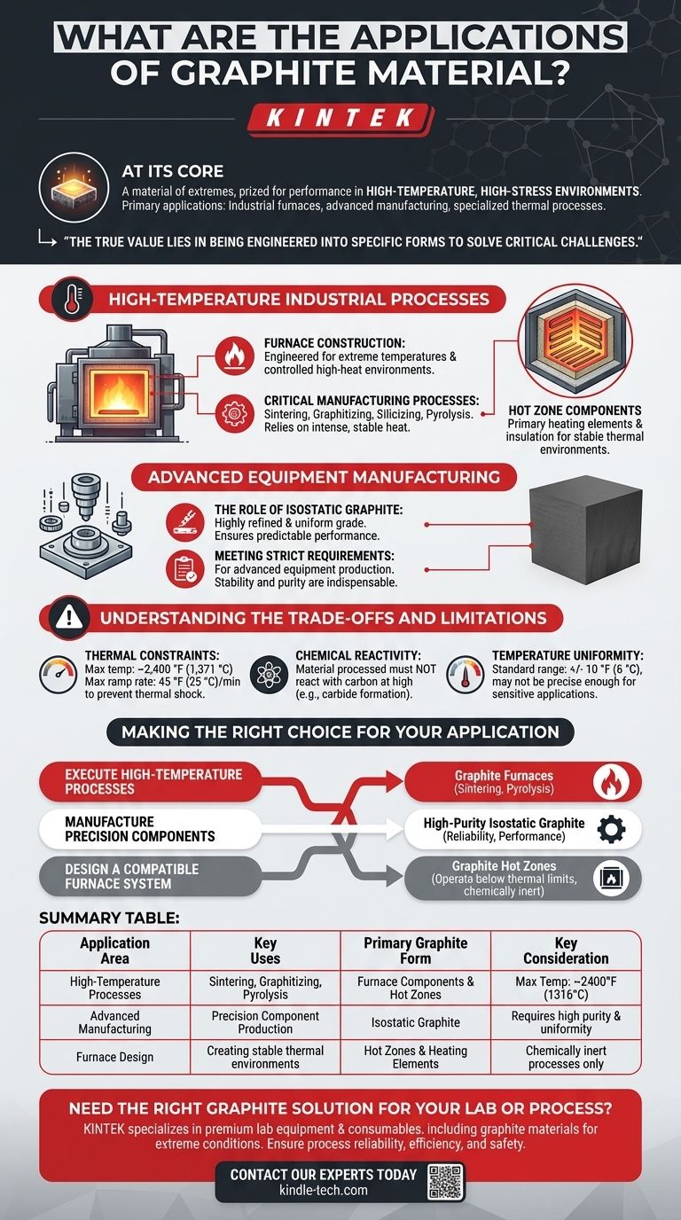 ¿Cuáles son las aplicaciones del material de grafito? Aprovechando el calor extremo y la precisión para procesos industriales Guía Visual