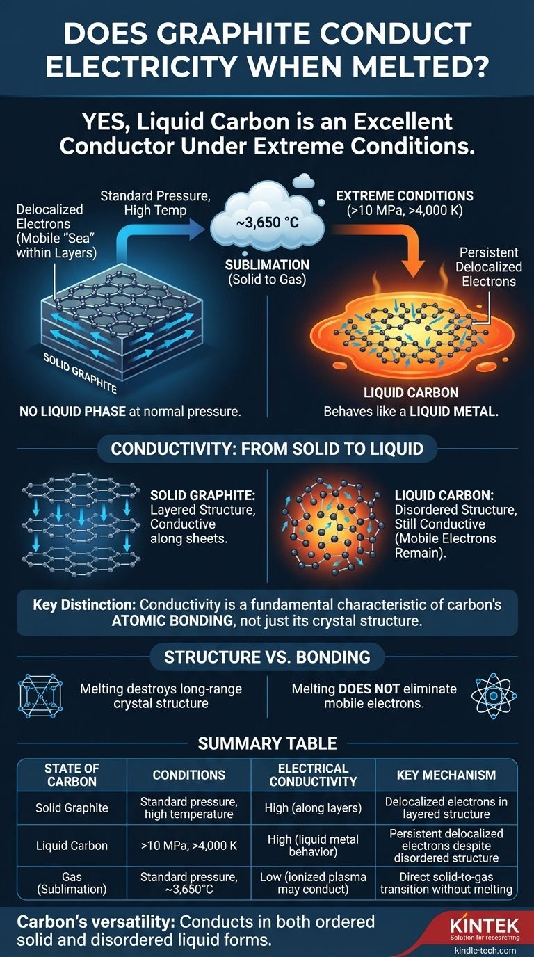 O grafite conduz eletricidade quando derretido? Descubra os Segredos da Condutividade do Carbono Líquido Guia Visual