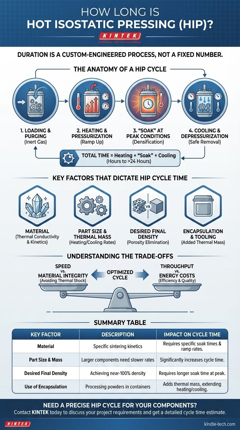 ¿Cuánto dura el prensado isostático en caliente? Desvelando las variables que controlan el tiempo del ciclo Guía Visual