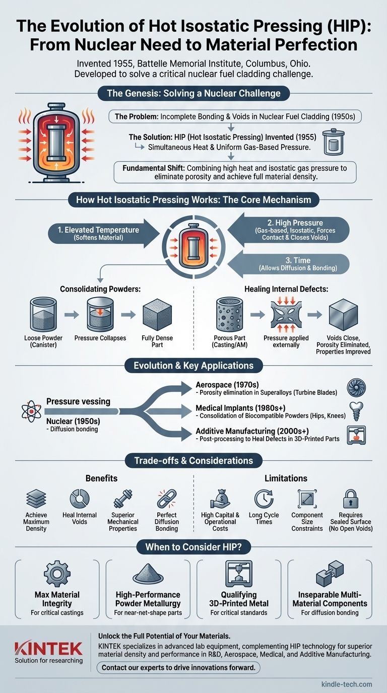 متى تم اختراع الضغط المتوازن الساخن؟ اختراق عام 1955 لتحقيق سلامة فائقة للمواد دليل مرئي