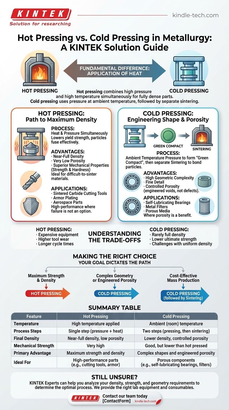 冶金学中的热压与冷压有什么区别？为您的零件选择合适的工艺 图解指南
