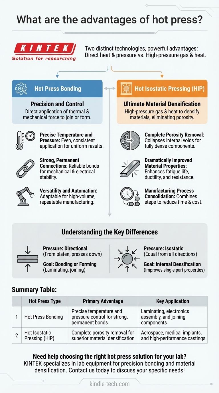 Quels sont les avantages de la presse à chaud ? Obtenez un collage supérieur et une densification des matériaux Guide Visuel