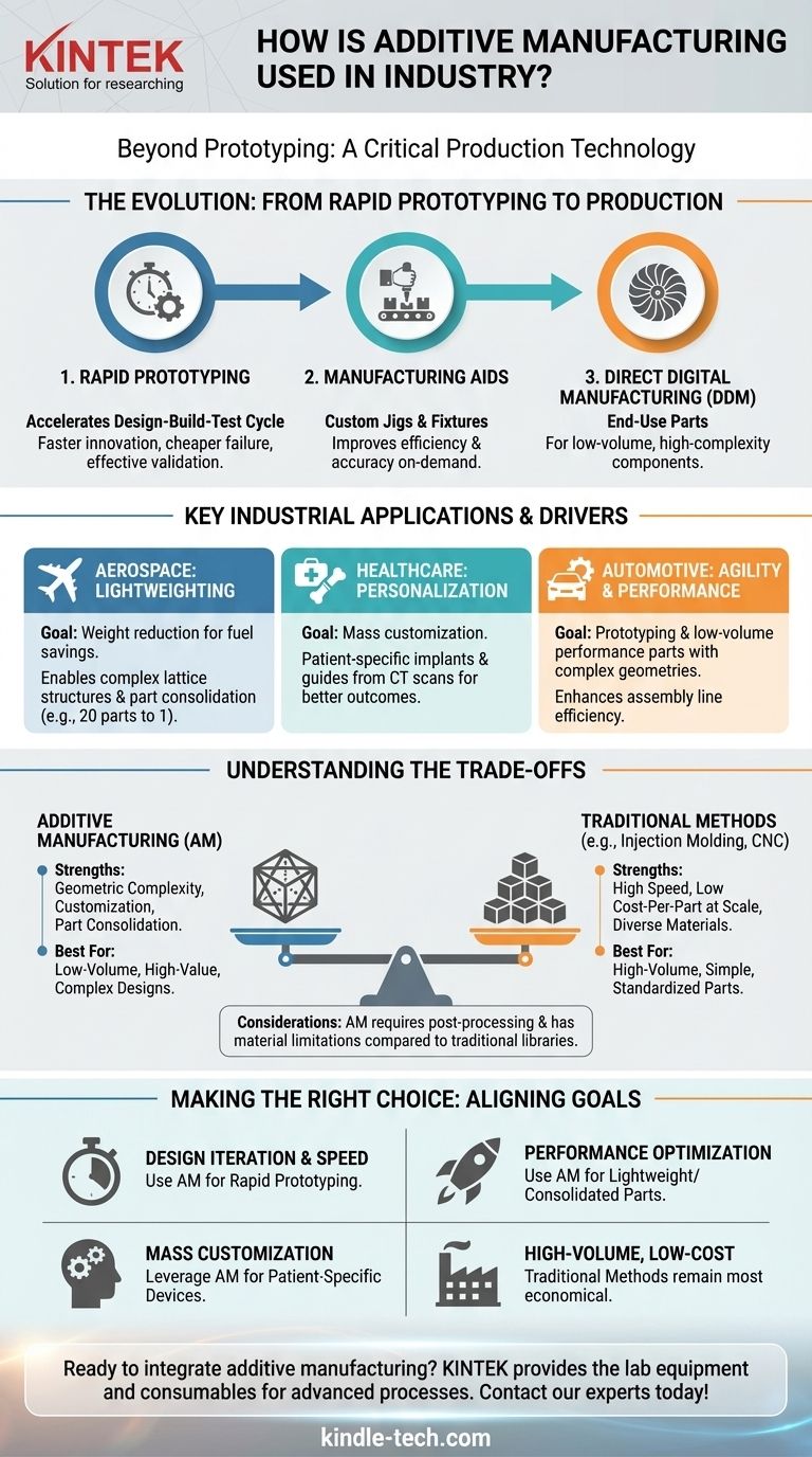 Wie wird die additive Fertigung in der Industrie eingesetzt? Komplexe, leichte und kundenspezifische Teile erschließen Visuelle Anleitung