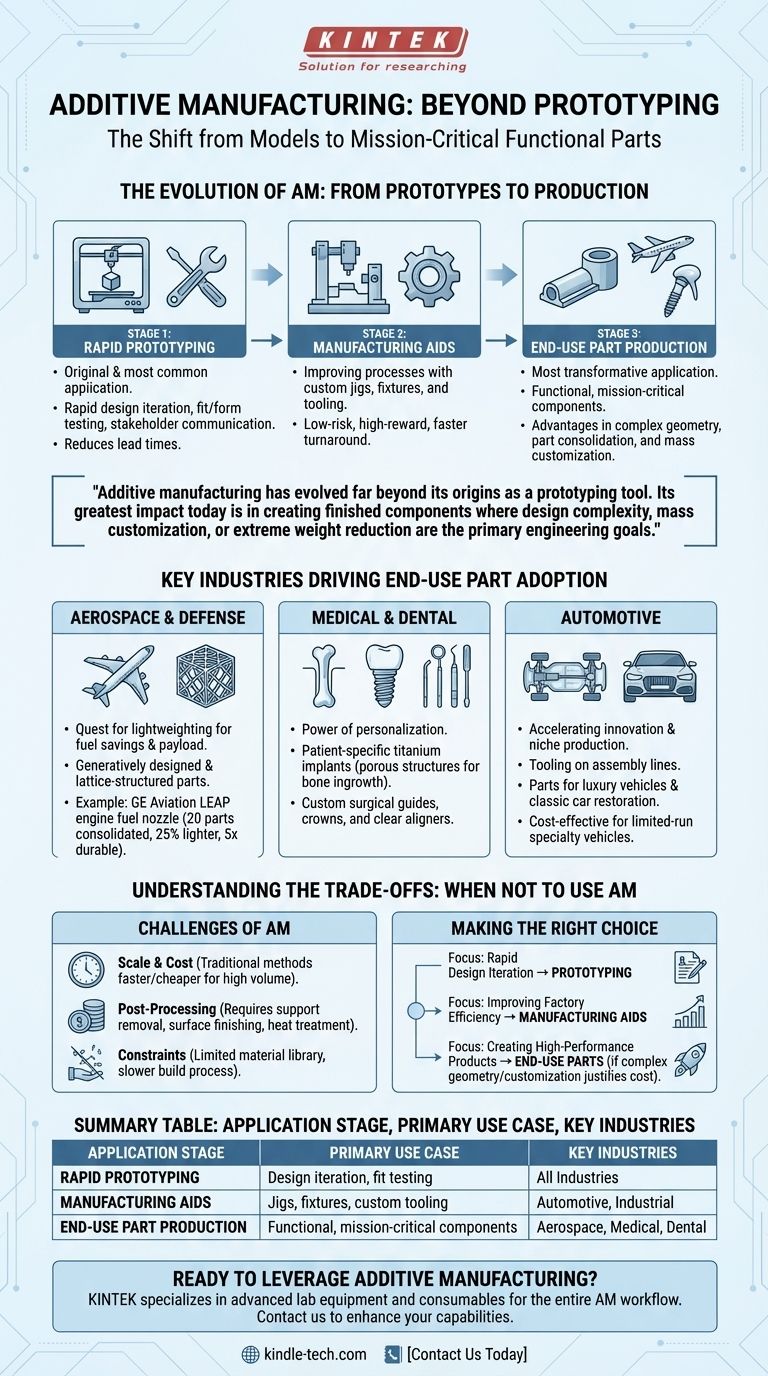 ما هو المجال الأكثر تطبيقًا للتصنيع الإضافي؟ من النماذج الأولية إلى الإنتاج عالي القيمة دليل مرئي