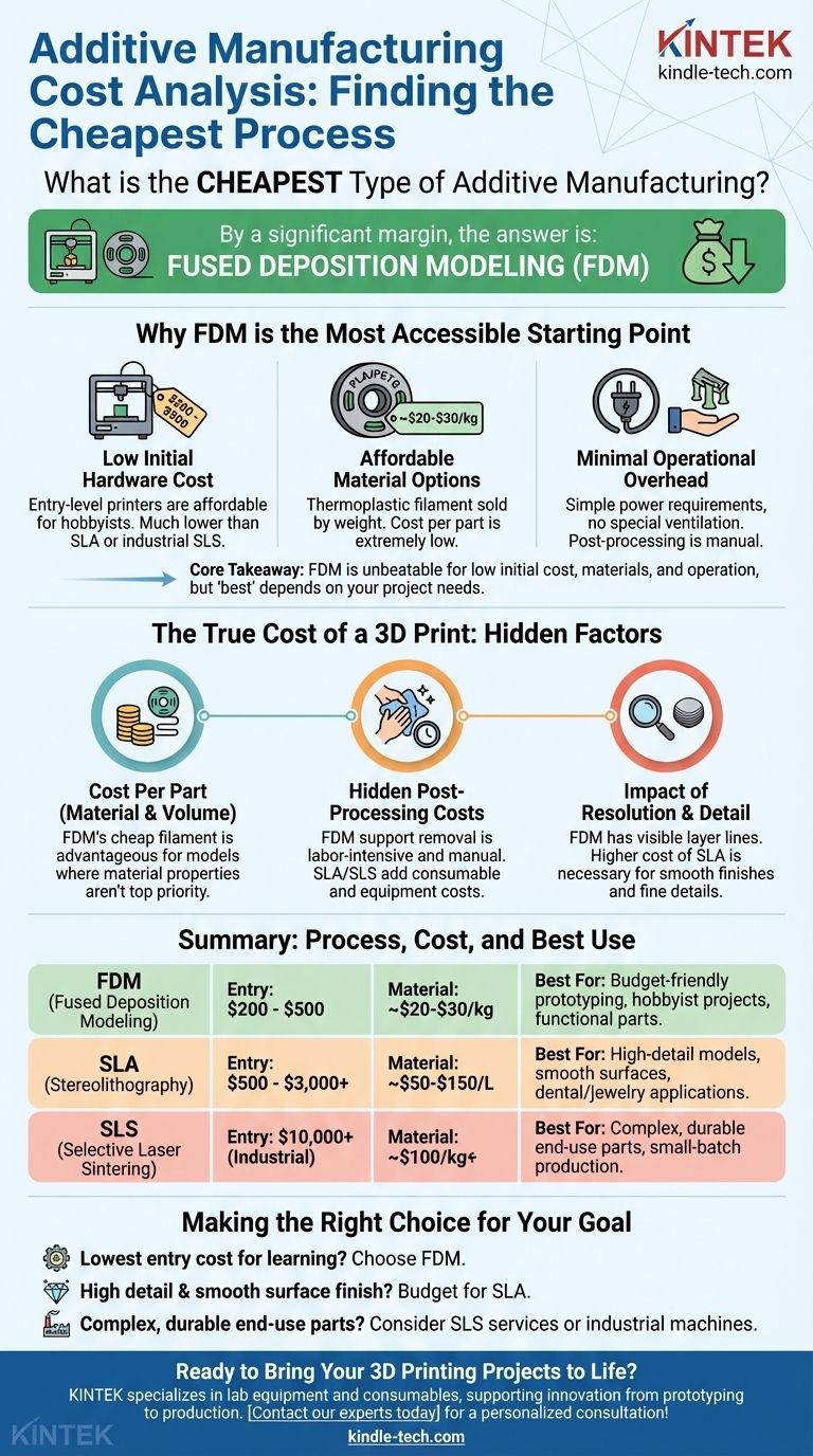 Quel est le type de procédé de fabrication additive le moins cher ? Commencez l'impression 3D avec un budget limité grâce au FDM Guide Visuel