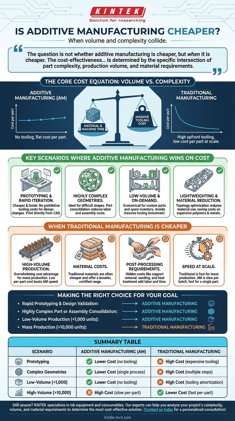 Is additive manufacturing cheaper? Discover When 3D Printing Saves Money vs. Traditional Methods Visual Guide