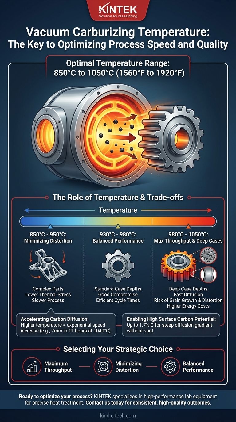 진공 침탄의 온도는 얼마입니까? 열처리 공정을 최적화하세요 시각적 가이드