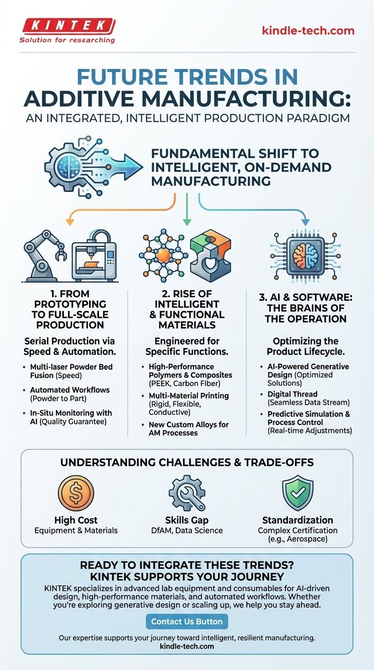 ما هي الاتجاهات المستقبلية في التصنيع الإضافي؟ من النماذج الأولية إلى الإنتاج الذكي والآلي دليل مرئي
