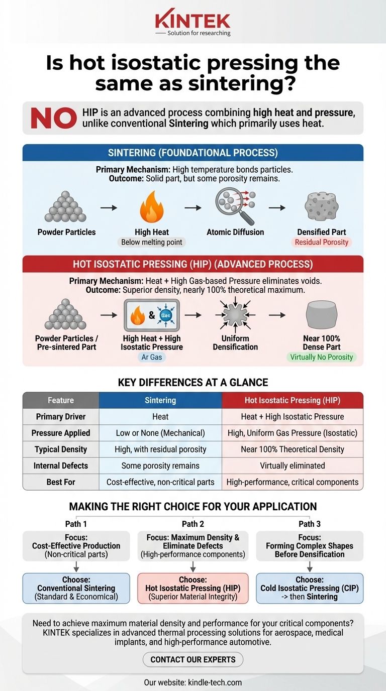 Является ли горячее изостатическое прессование тем же самым, что и спекание? Раскройте секрет превосходной плотности и производительности Визуальное руководство