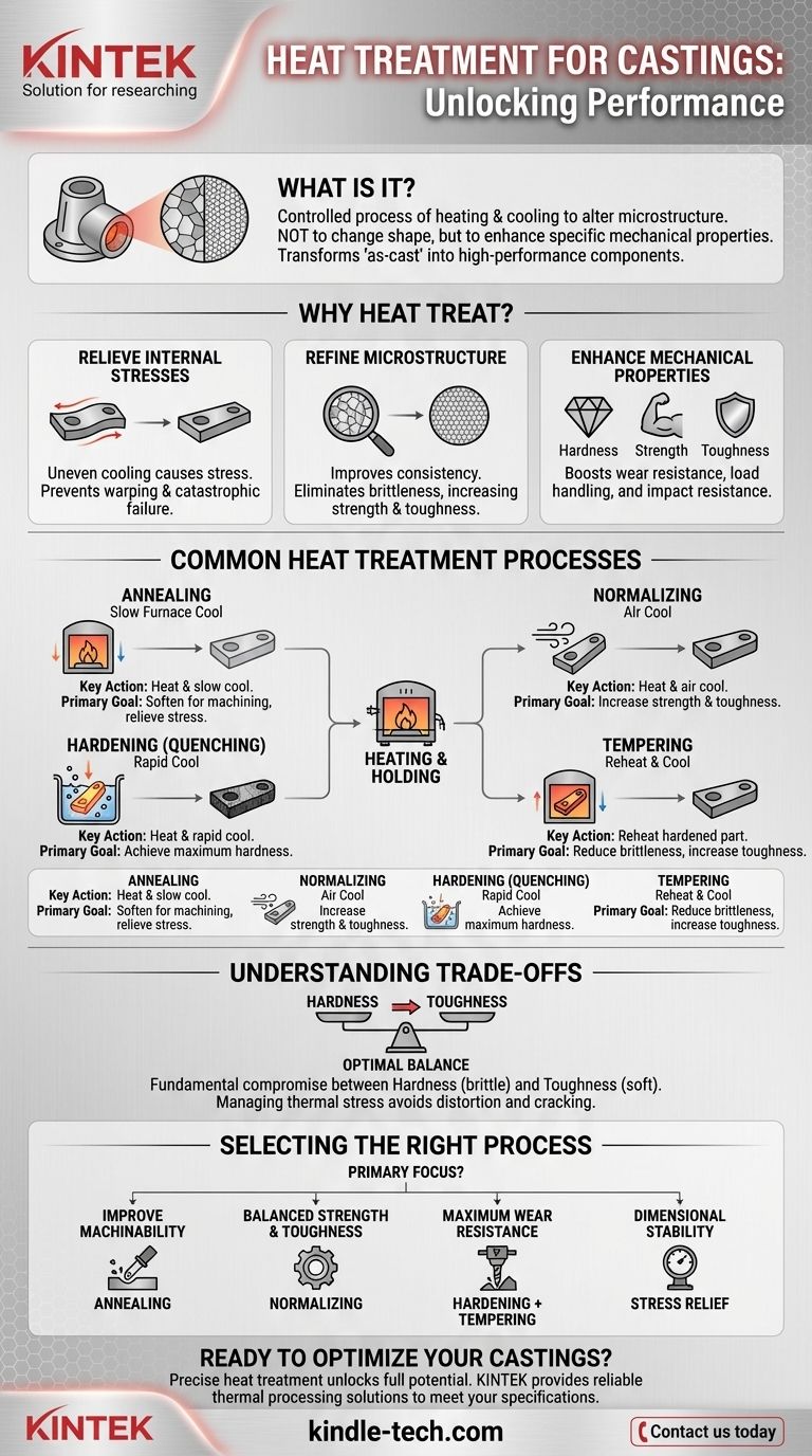 What is the heat treatment process for castings? Transform Your Components for Peak Performance Visual Guide