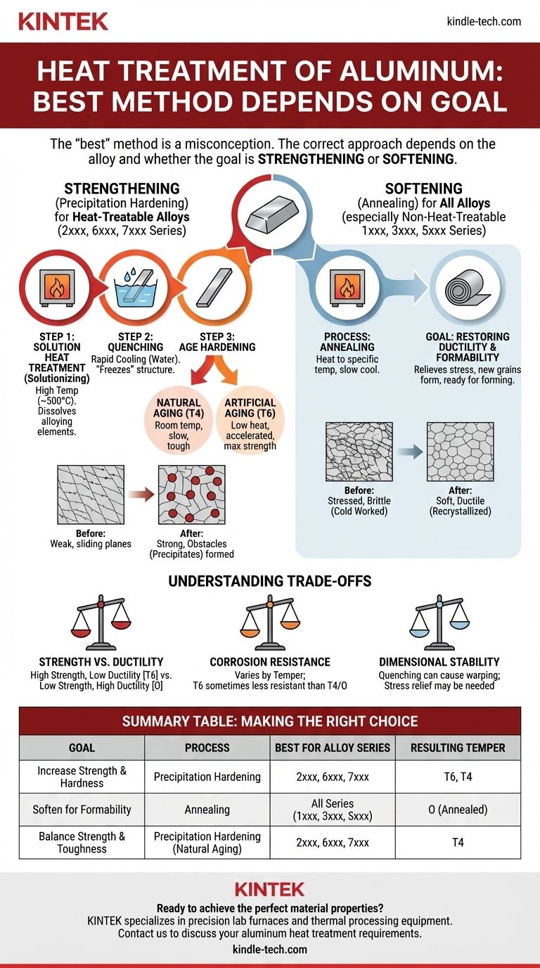 ما هي أفضل طريقة للمعالجة الحرارية للألمنيوم؟ لضبط القوة أو الليونة أو المتانة دليل مرئي