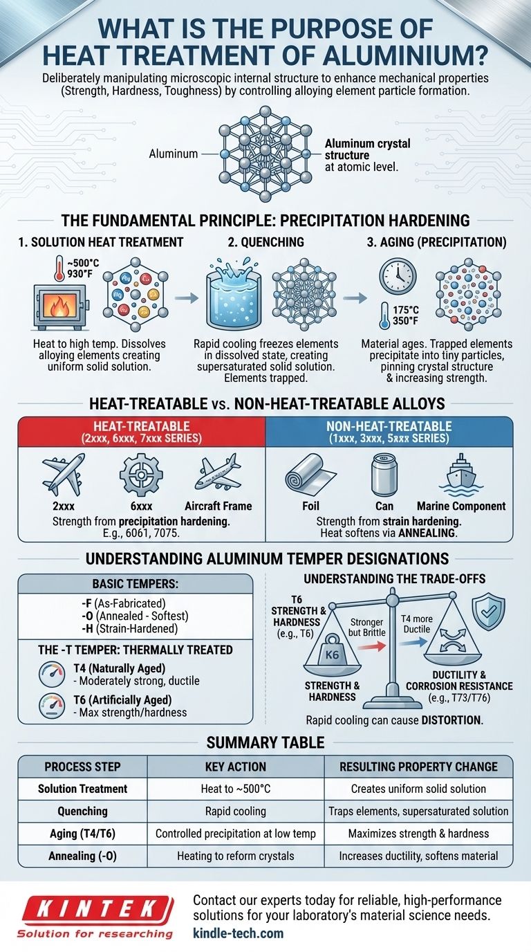 What is the purpose of heat treatment of Aluminium? Unlock High Strength and Engineered Performance Visual Guide