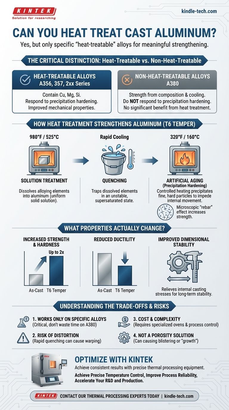 铸造铝可以进行热处理吗？为严苛应用强化特定合金 图解指南