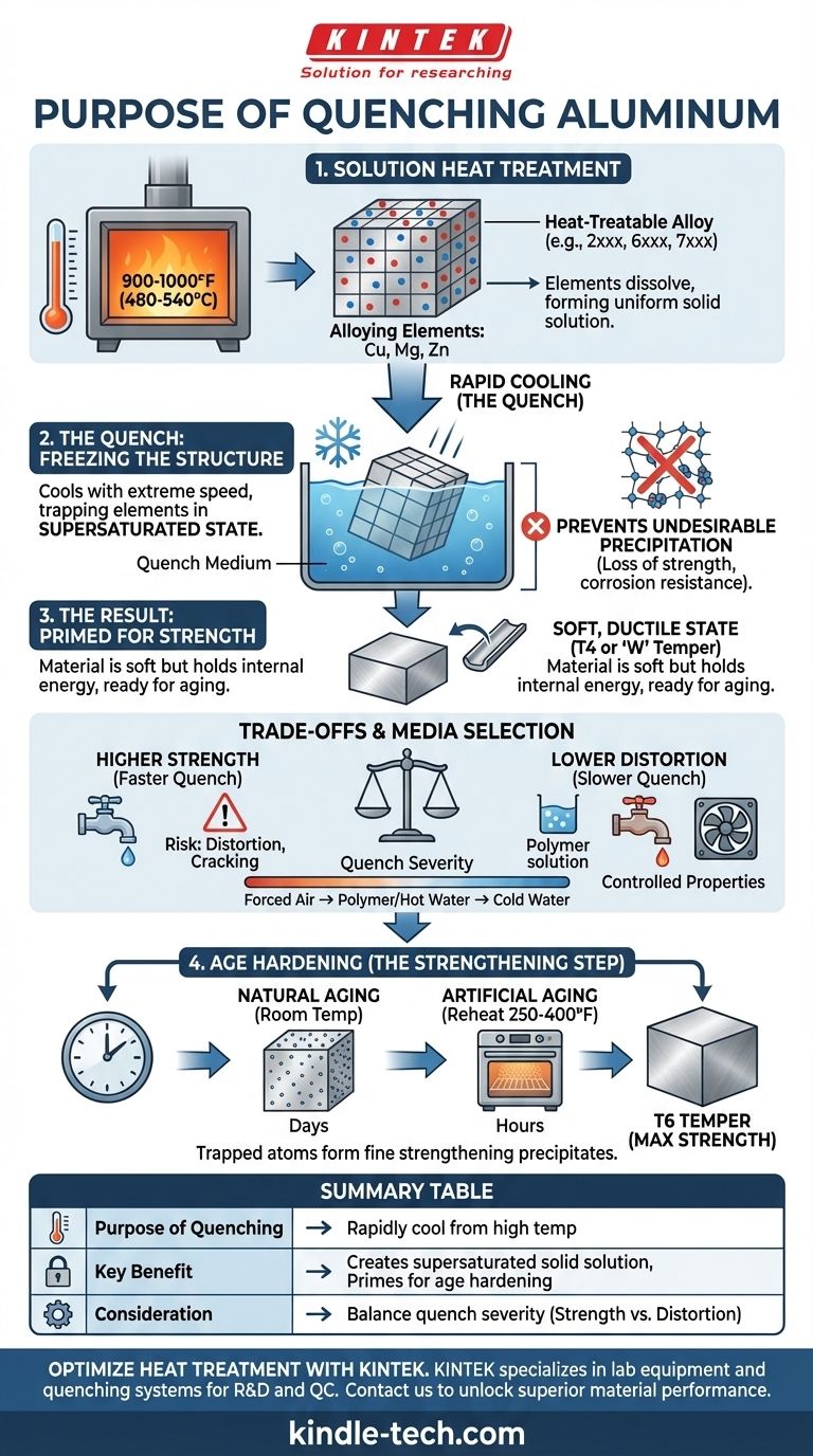 ما هو الغرض من إخماد الألومنيوم؟ لحبس القوة من أجل تقسية الشيخوخة دليل مرئي