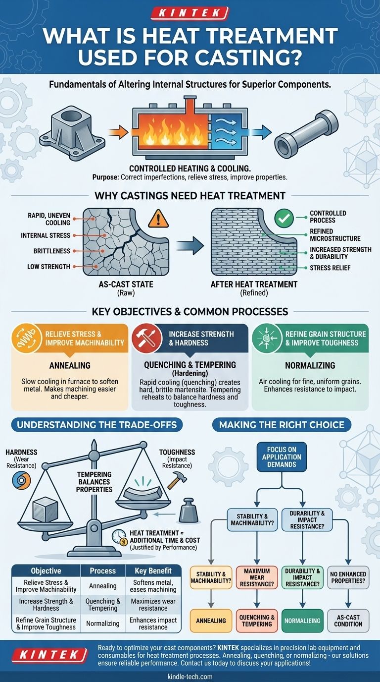 What is heat treatment used for casting? Enhance Strength, Durability, and Performance Visual Guide