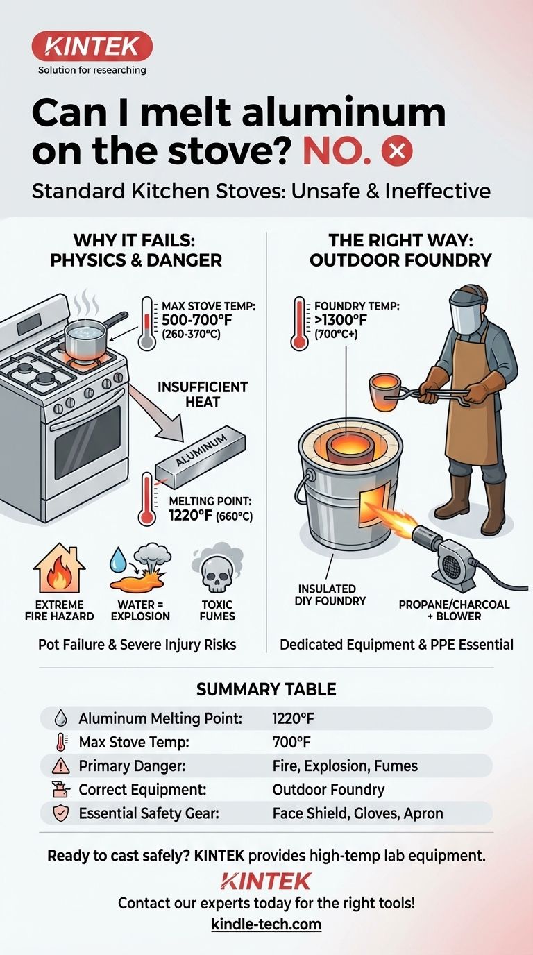 ¿Puedo fundir aluminio en la estufa? Por qué es un método peligroso e ineficaz Guía Visual