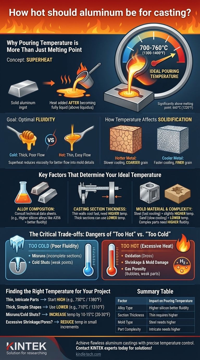 Насколько горячим должен быть алюминий для литья? Добейтесь идеальных отливок с правильной температурой заливки Визуальное руководство