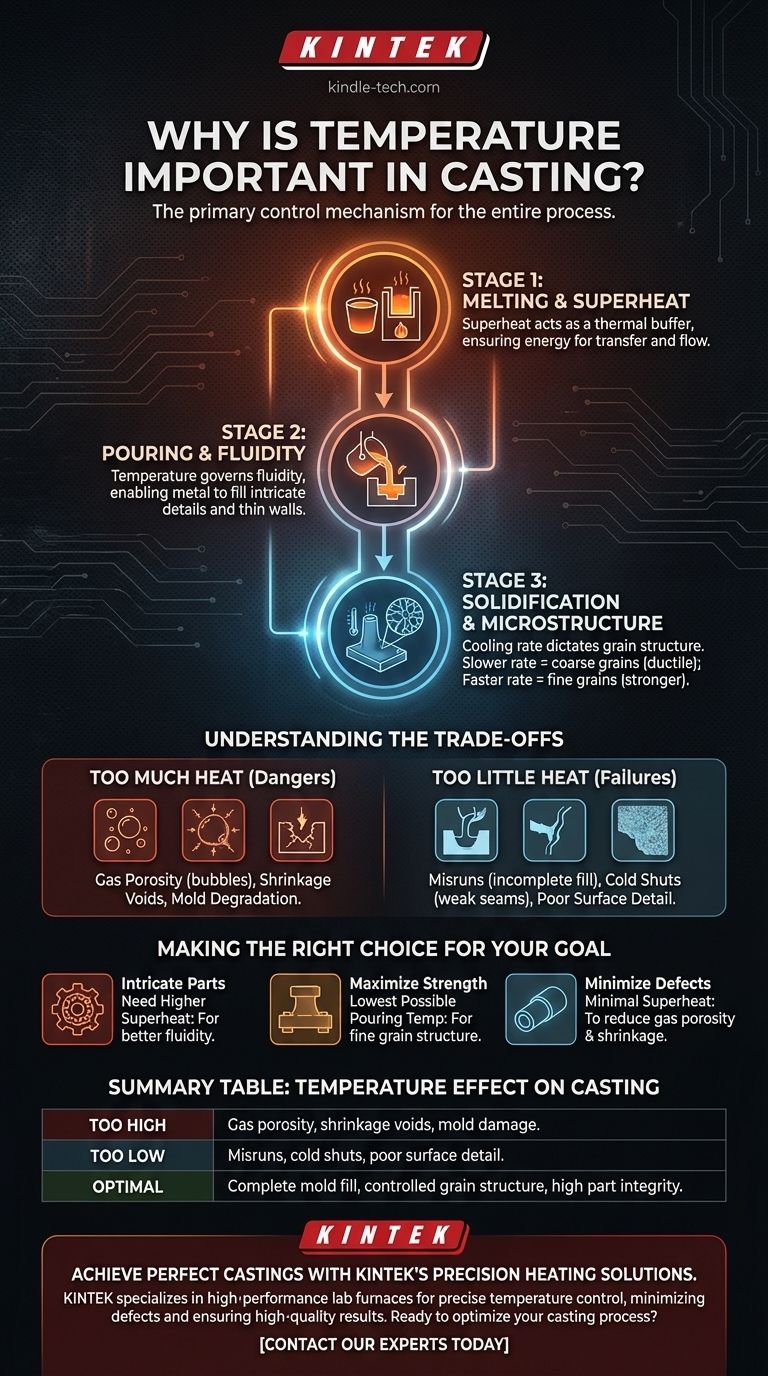 Warum ist die Temperatur beim Gießen wichtig? Beherrschen Sie die thermische Balance für fehlerfreie Teile Visuelle Anleitung