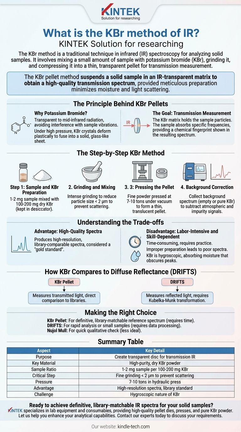 ¿Qué es el método KBr para IR? Domine el análisis de muestras sólidas para espectros de alta calidad Guía Visual