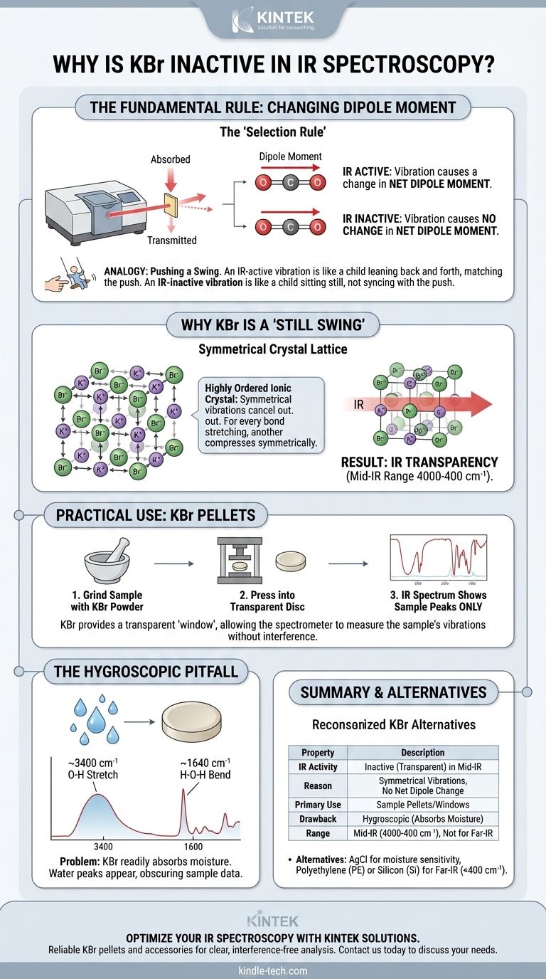 KBr이 IR에서 비활성인 이유는 무엇인가요? 투명한 샘플 분석의 핵심 시각적 가이드