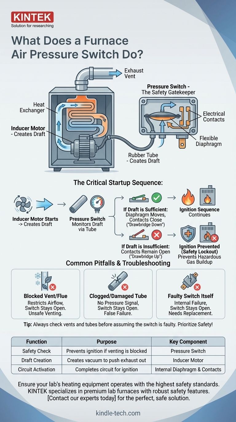 Was bewirkt ein Luftdruckschalter eines Ofens? Verhinderung gefährlicher Gasansammlungen in Ihrem Haus Visuelle Anleitung