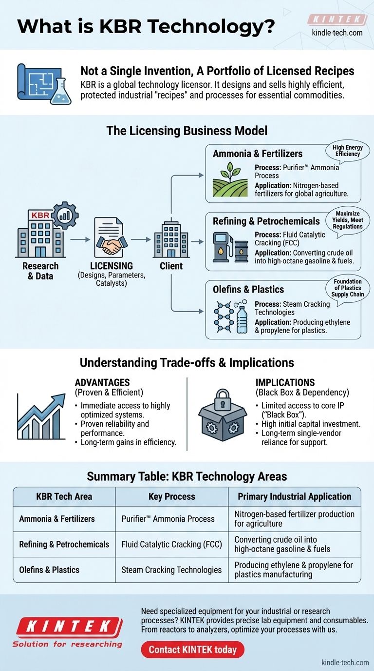 KBR 기술이란 무엇인가? 산업 규모 화학 생산의 청사진 시각적 가이드