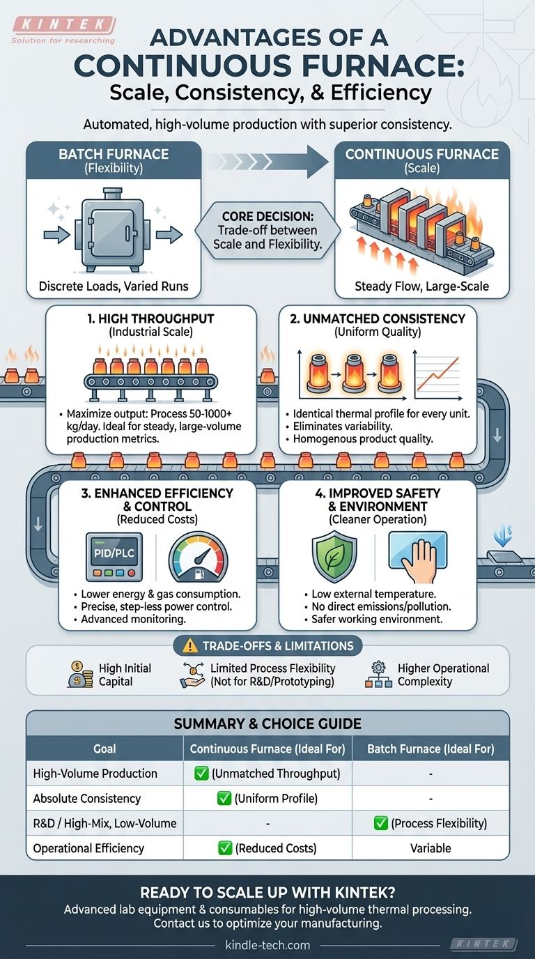 ما هي مزايا الفرن المستمر؟ تحقيق معالجة حرارية عالية الحجم ومتسقة دليل مرئي
