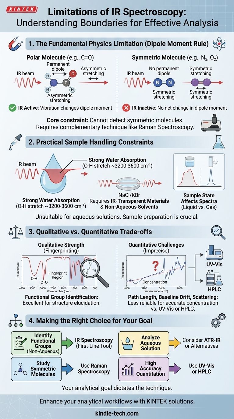 적외선 분광법의 한계는 무엇인가요? 정확한 분석을 위한 경계 이해 시각적 가이드