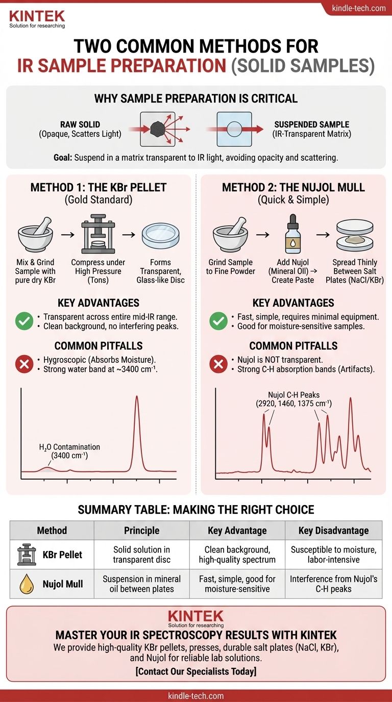 IR 시료 준비의 두 가지 방법은 무엇입니까? KBr 펠렛 및 누졸 멀(Nujol Mulls) 가이드 시각적 가이드