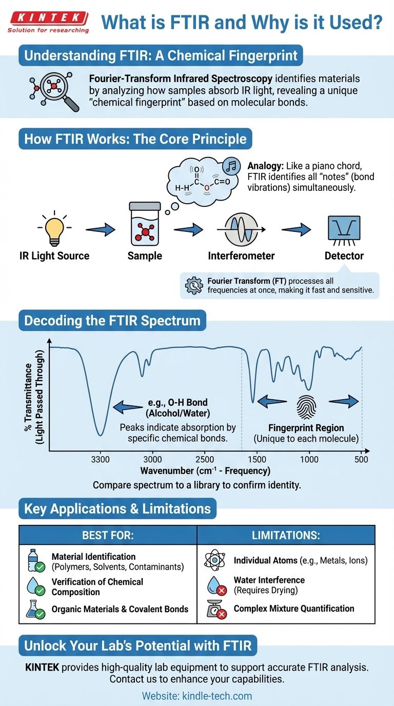 ما هو FTIR ولماذا يستخدم؟ فك شفرة البصمات الكيميائية لتحديد المواد دليل مرئي