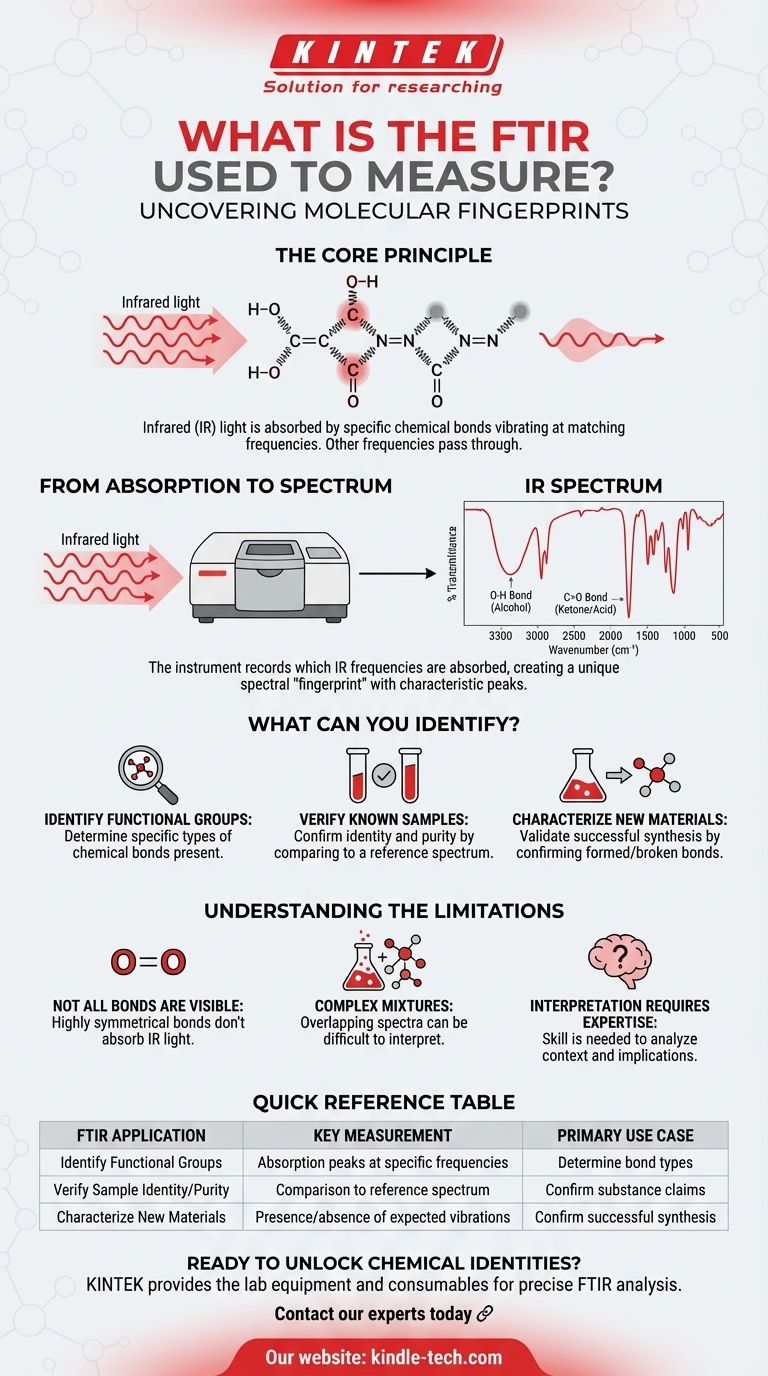 ¿Para qué se utiliza el FTIR? Identificar enlaces químicos y estructura molecular Guía Visual