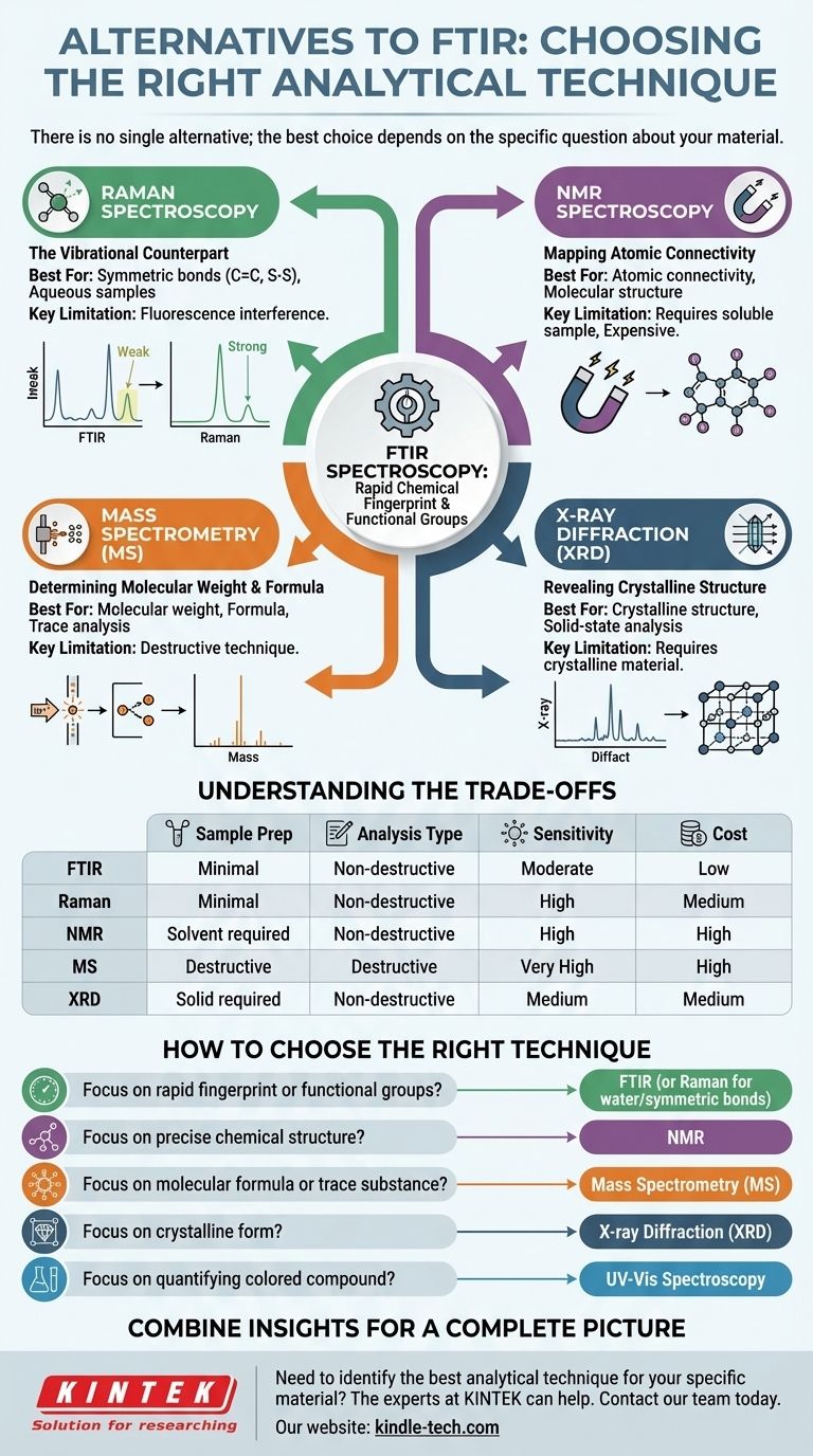 Was ist die Alternative zu FTIR? Finden Sie das richtige Werkzeug für Ihre Materialanalyse Visuelle Anleitung