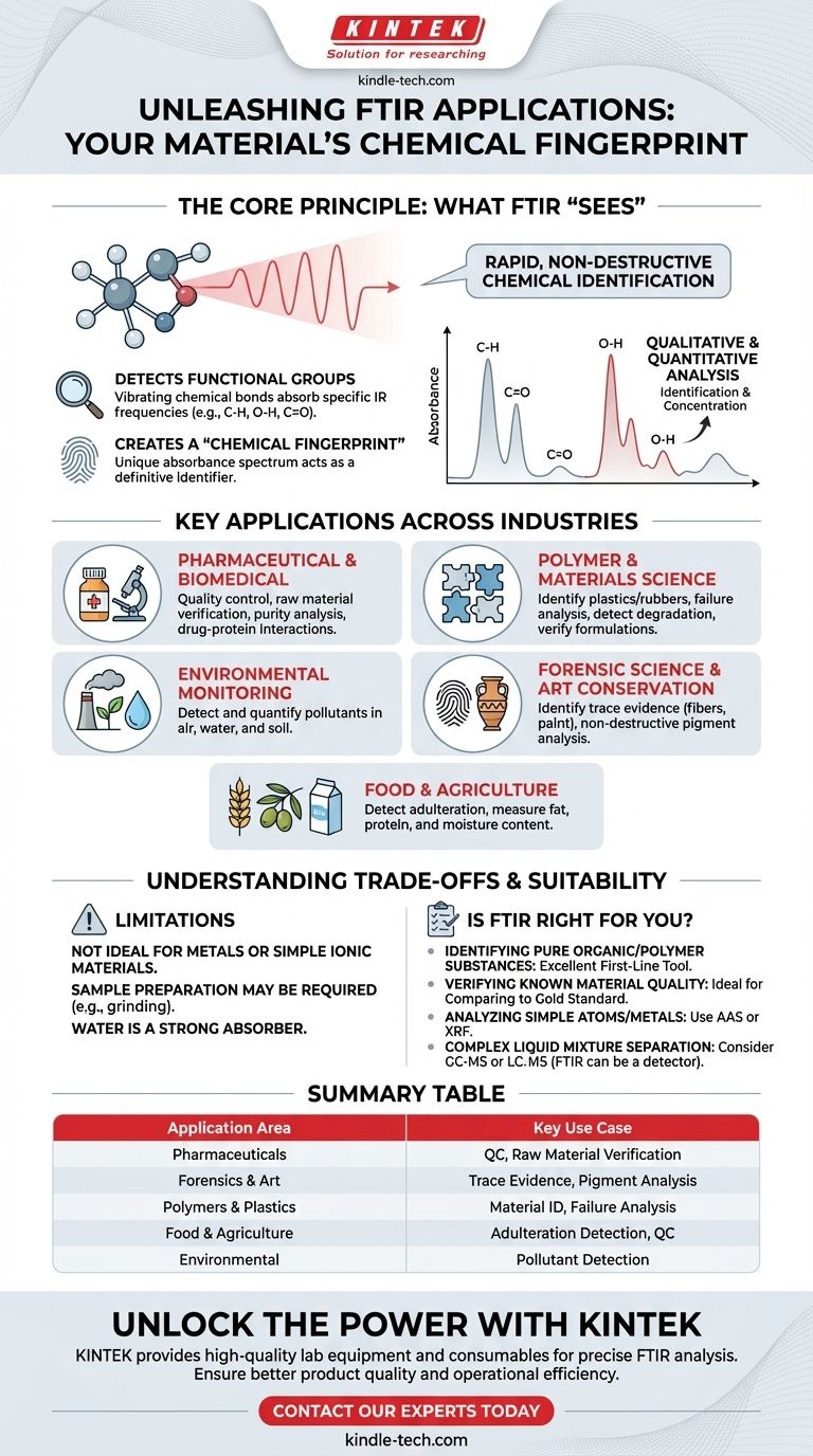 Каковы некоторые области применения ИК-Фурье спектроскопии? Идентификация материалов от фармацевтики до криминалистики Визуальное руководство