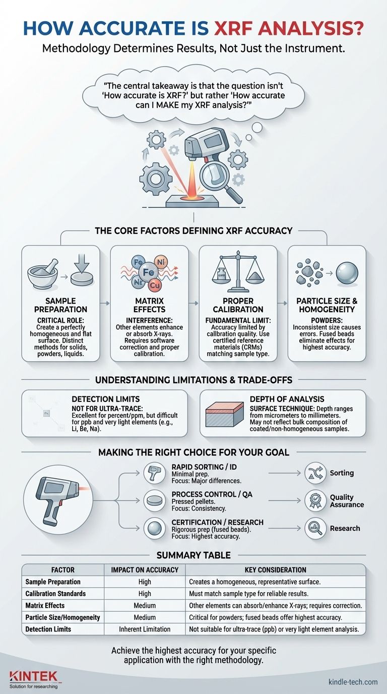 ¿Qué tan precisa es el análisis XRF? Obtenga resultados con calidad de laboratorio con la metodología adecuada Guía Visual