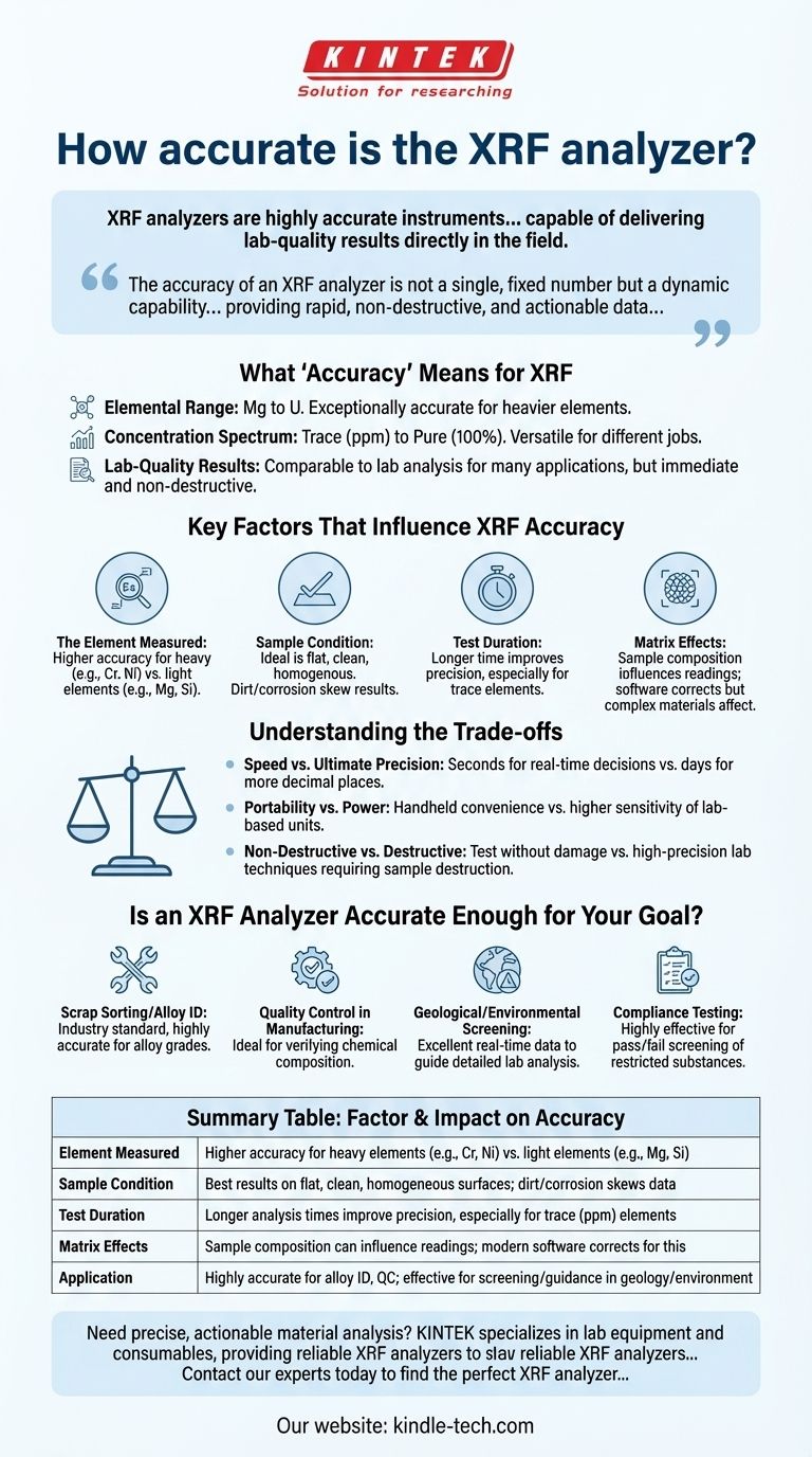 ما مدى دقة محلل XRF؟ احصل على نتائج بجودة المختبر في الميدان دليل مرئي