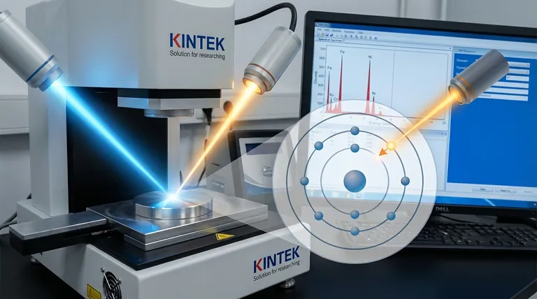 XRF 的基本原理是什么?解锁原子级材料分析