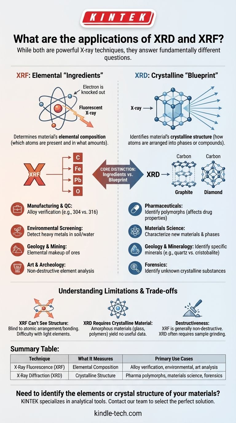 XRD와 XRF의 응용 분야는 무엇인가요? 원소 및 구조 분석의 차이점을 알아보세요 시각적 가이드