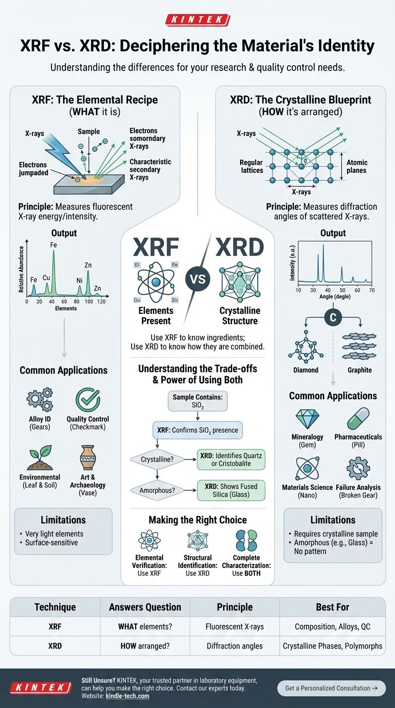 XRF和XRD技术有什么区别？选择正确分析工具的指南 图解指南