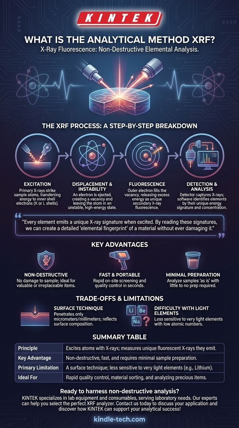What is the analytical method XRF? A Non-Destructive Guide to Elemental Analysis Visual Guide