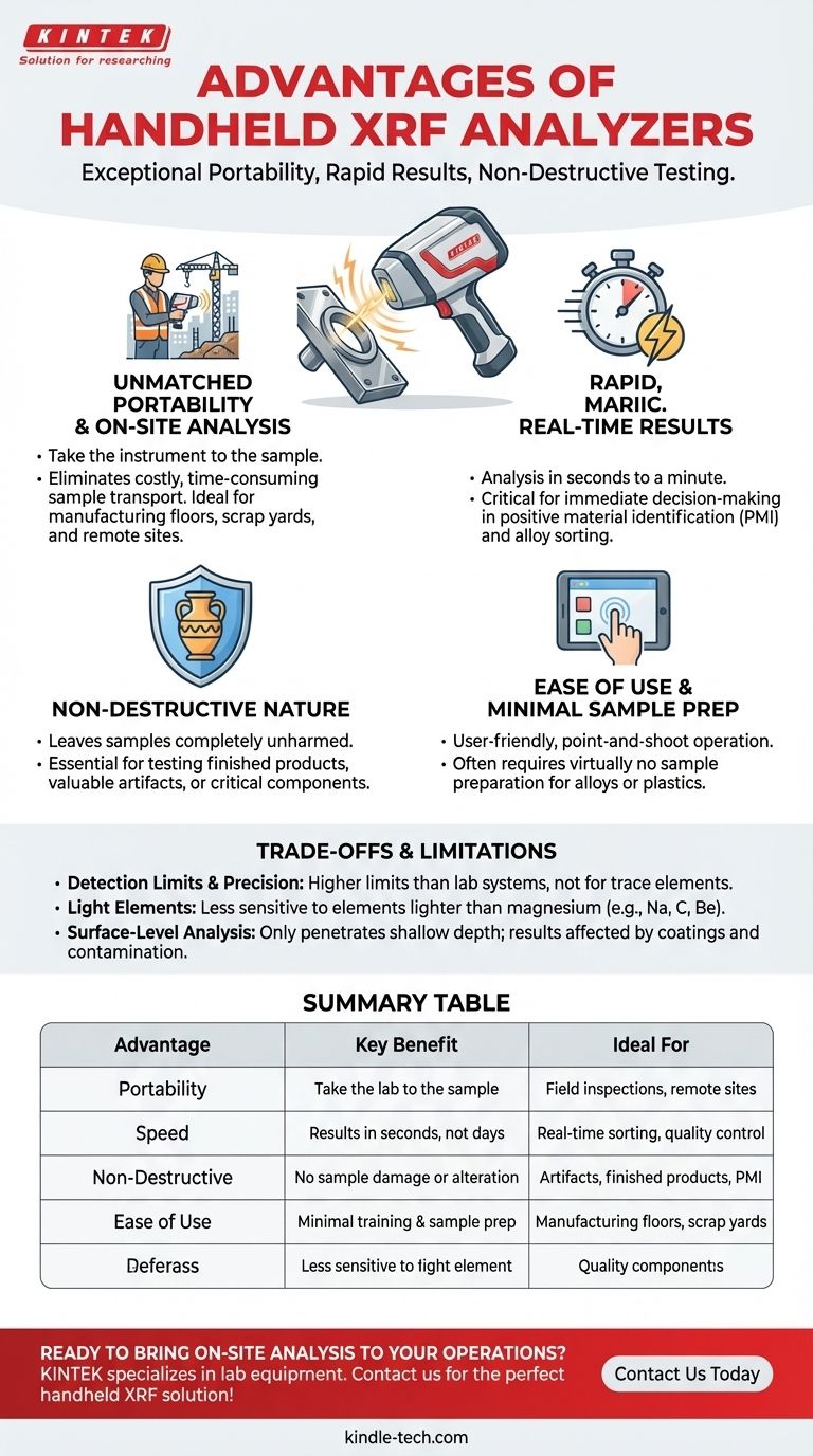 휴대용 XRF의 장점은 무엇인가요? 즉각적인 현장 원소 분석 구현 시각적 가이드