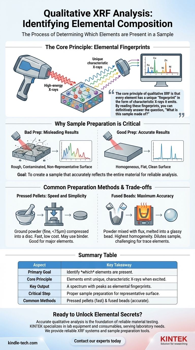 What is qualitative analysis in XRF? Identify Elemental Composition with Precision Visual Guide