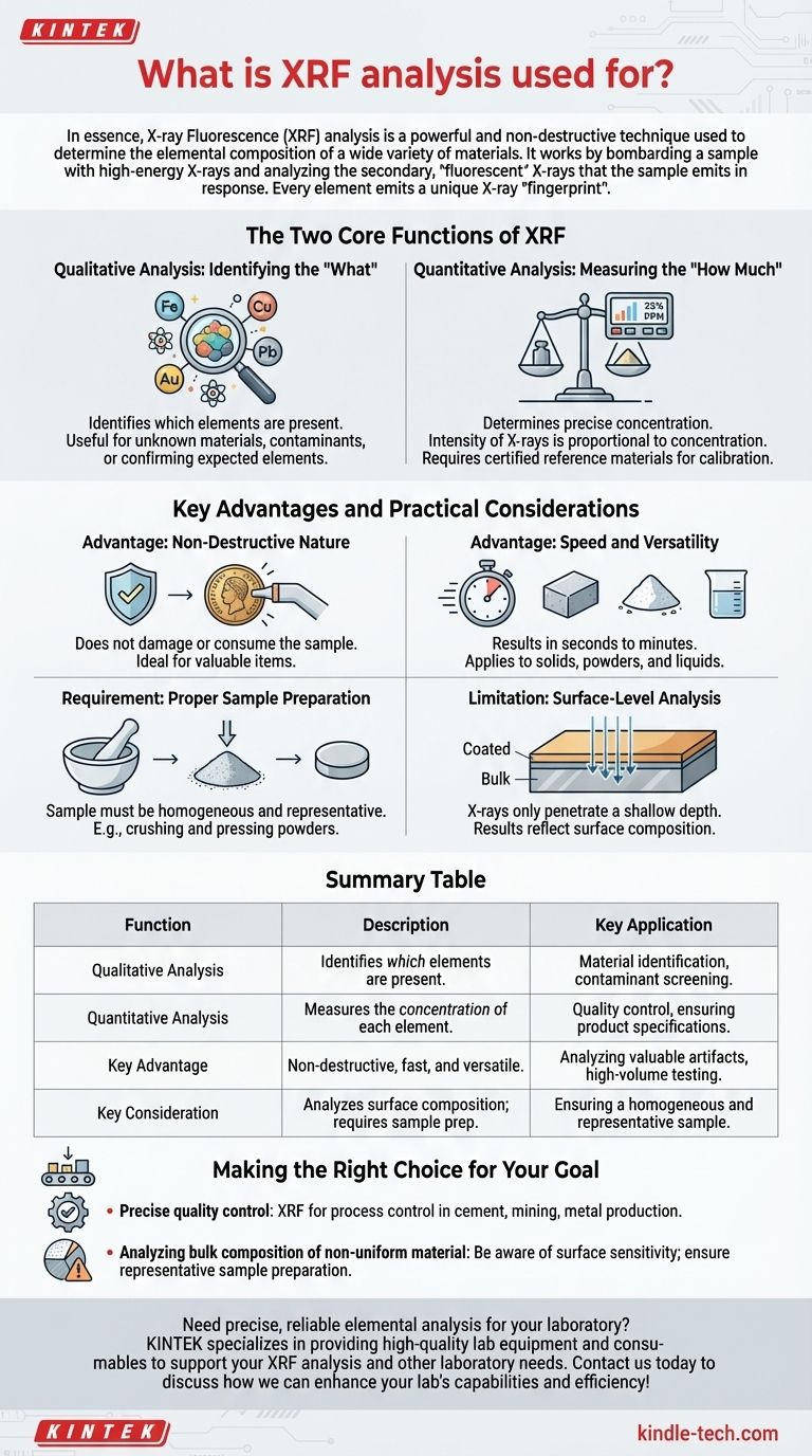 What is XRF analysis used for? A Guide to Non-Destructive Elemental Analysis Visual Guide