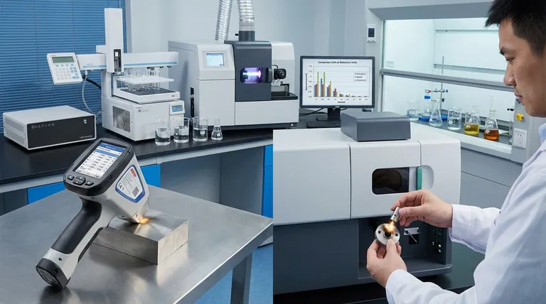 Какова альтернатива РФА? Выберите правильный элементный анализ для вашей лаборатории