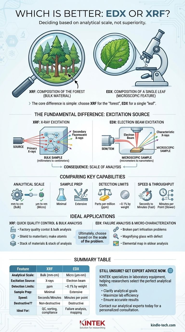 Was ist besser: EDX oder RFA? Wählen Sie das richtige Elementanalyse-Werkzeug für Ihre Bedürfnisse Visuelle Anleitung