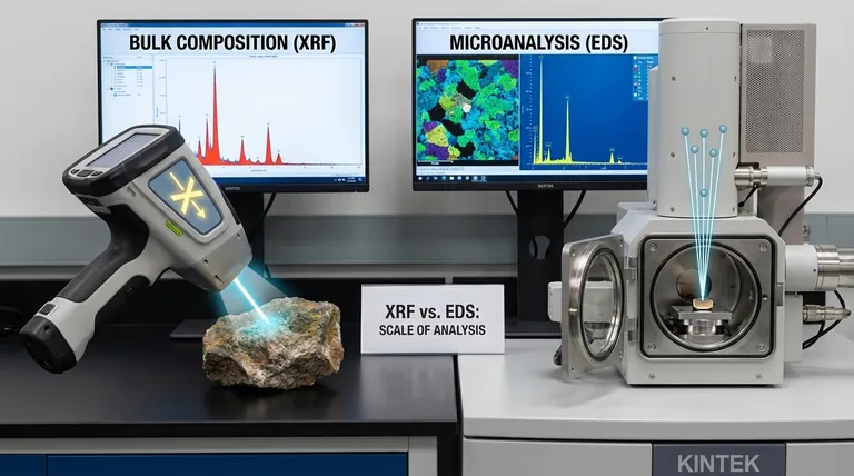 ¿Cuál es la diferencia entre XRF y EDS? Eligiendo la técnica de análisis elemental correcta