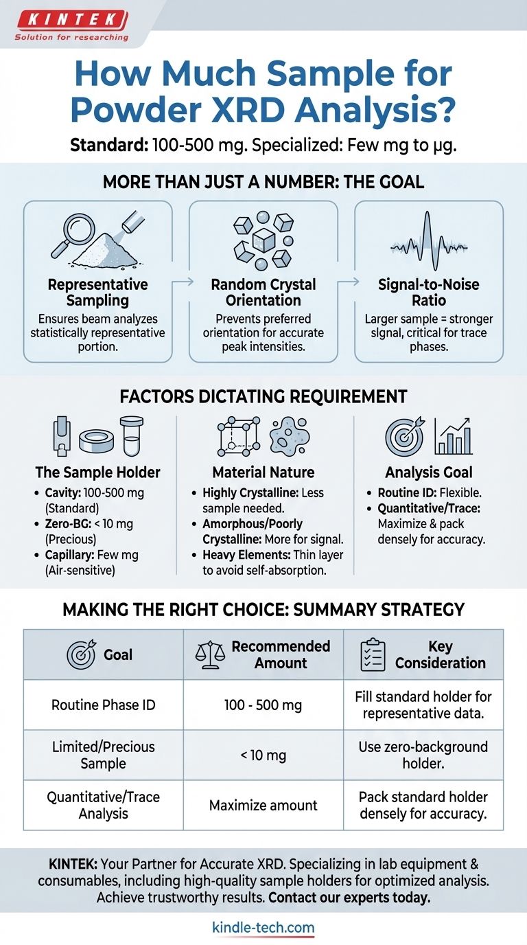 ما هي كمية العينة المطلوبة لتحليل حيود الأشعة السينية للمساحيق (XRD)؟ حسّن تحليل المواد لديك دليل مرئي