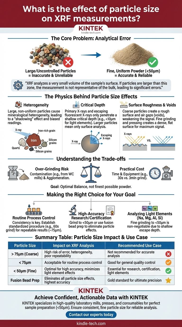 XRF 측정에서 입자 크기의 영향은 무엇입니까? 정확하고 신뢰할 수 있는 결과 달성 시각적 가이드