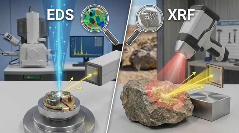 Was ist der Unterschied zwischen EDS und RFA? EDS für die Mikroanalyse, RFA für die Bulk-Analyse